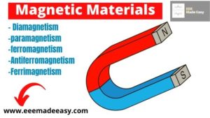 Magnetic Materials:Dia,Para,Ferro,Ferri, Antiferro Magnetism