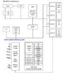 8051 ARCHITECTURE|8051 Microcontroller Architecture - EEE Made Easy