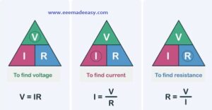 Resistance|Unit Of Resistance|Conductance - EEE Made Easy