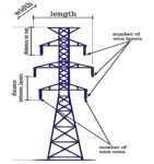 Types Of Transmission Towers|Electrical Tower Types - EEE Made Easy