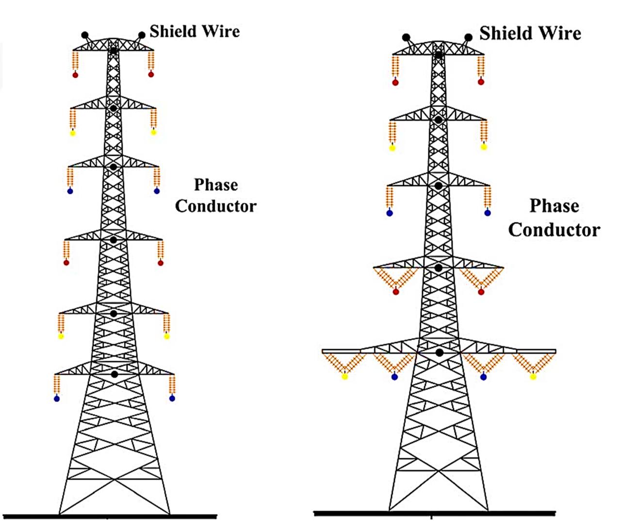 Types Of Transmission Towers|Electrical Tower Types - EEE Made Easy