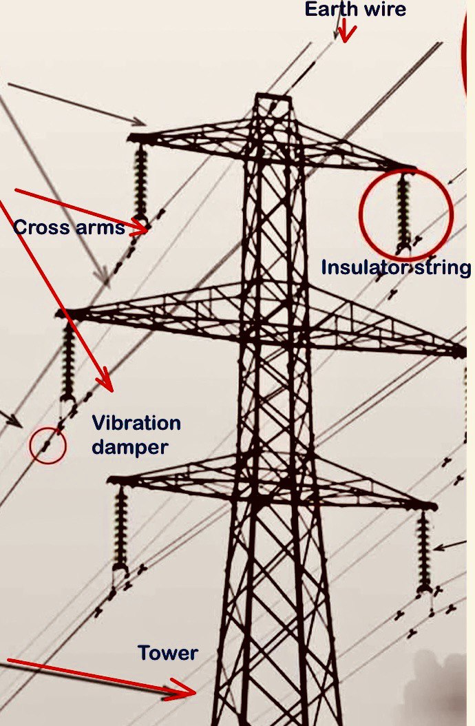 Parts Of A Power Transmission Line And Transmission TowerTransmission