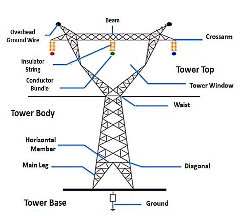 Types Of Transmission Towers|Electrical Tower Types - EEE Made Easy