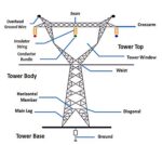 Types Of Transmission Towers|Electrical Tower Types - EEE Made Easy