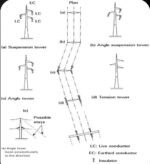 Types Of Transmission Towers|Electrical Tower Types - EEE Made Easy