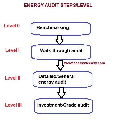 energy-audit