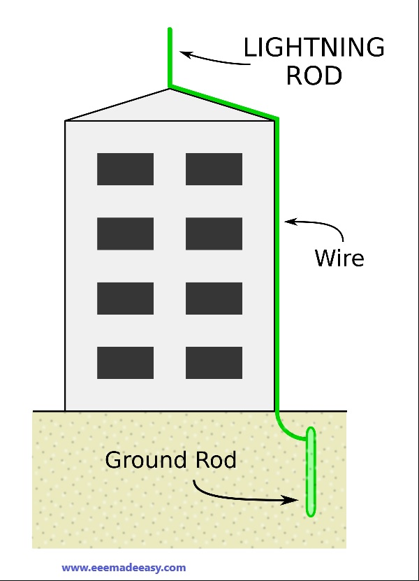 Lightning Arrester|ESE Lightning Arrester & Conventional Iightning Arrester