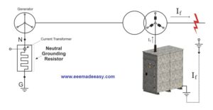 [NGR] Neutral Grounding Resistor|Neutral Earthing Resistor |NGR - EEE ...