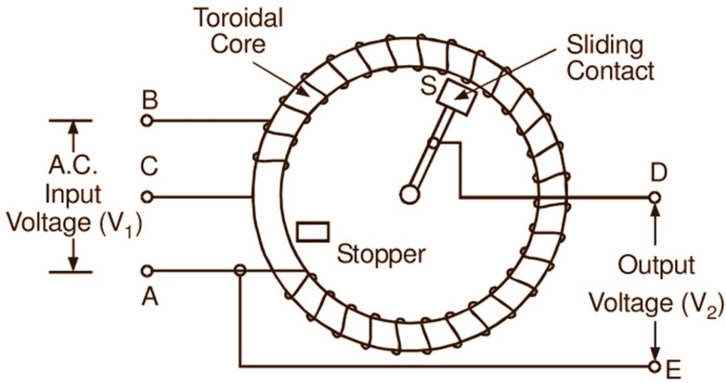 Autotransformer-variac-autoformer