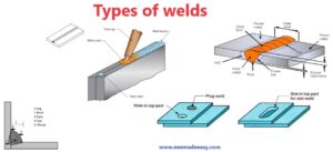 Types Of Welds|Weld Types - EEE Made Easy