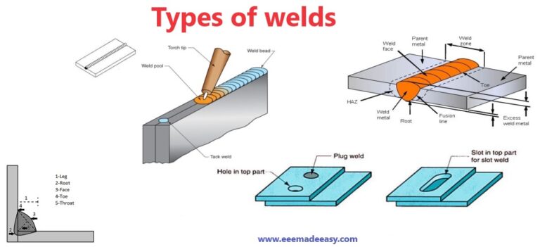 Types Of Welds|Weld Types - EEE Made Easy