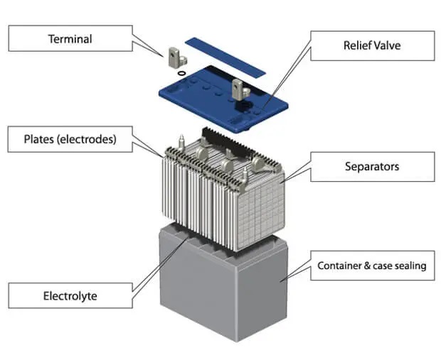 vrla-battery-construction