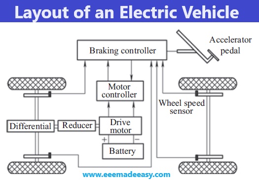 Layout of an Electric vehicle