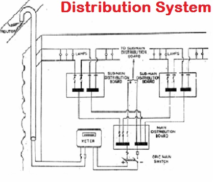 distribution-wiring-systems