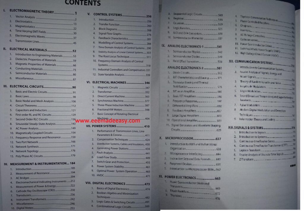 Mcq Electrical Engineering Ese index page