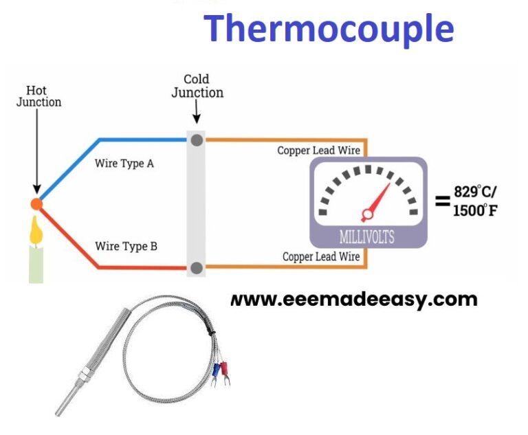 Thermocouple- Types, Construction, Advantages, Disadvantages ...