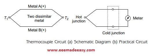 construction of thermocouple