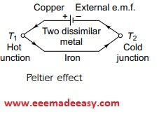 peltier-effect