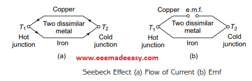 seebeck-effect