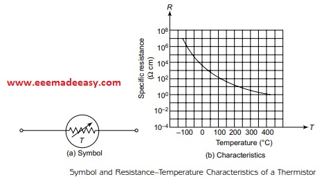 thermistor characteristics