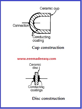 cup and disc capacitor