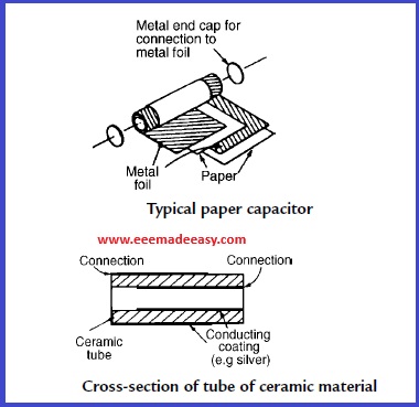 paper capacitor-ceramic capacitor